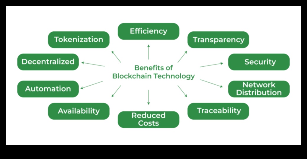 Güvenli Parlaklık Yaratmak: Blockchain Araştırmalarında Açığa Çıkarılan Teknikler