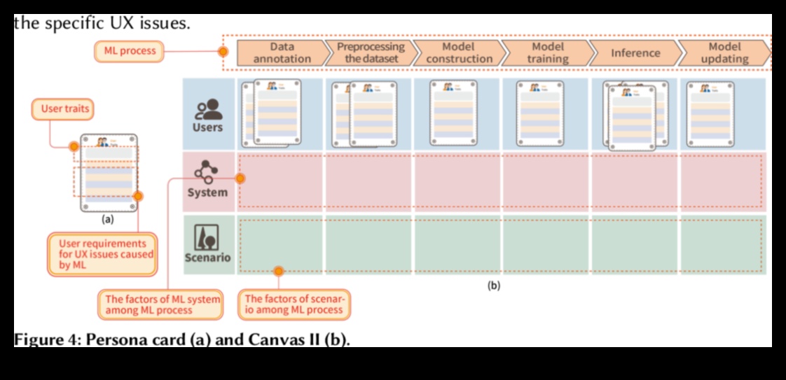 ML Canvas: Fikirlerin Öğrenme Gerçekliklerine Dönüştüğü Yer